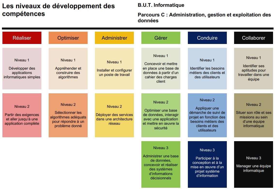 competences_informatique_parcoursAGED