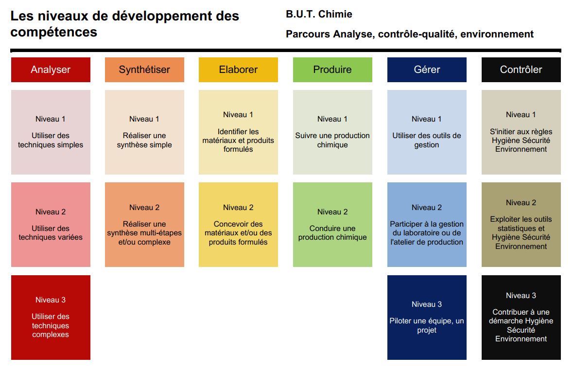 competences_chimie_parcoursACQE