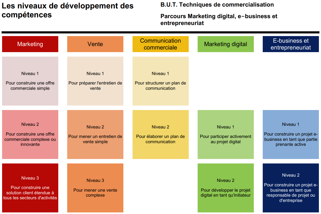 competences_TC_parcoursMDE