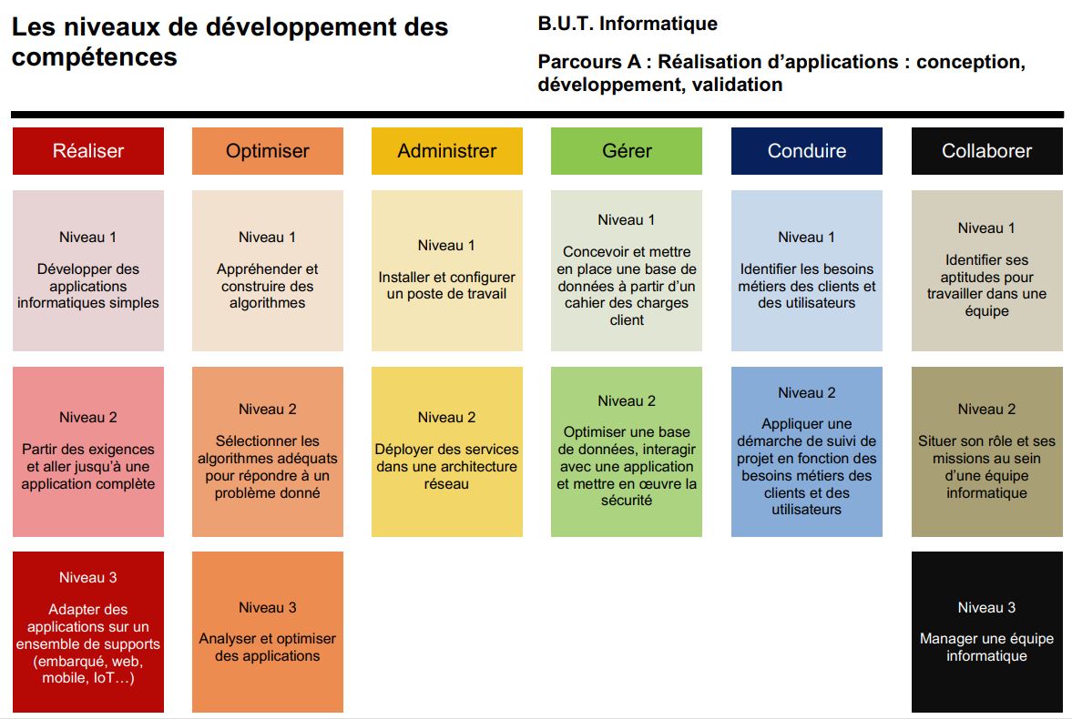 competences_informatique_parcoursRA