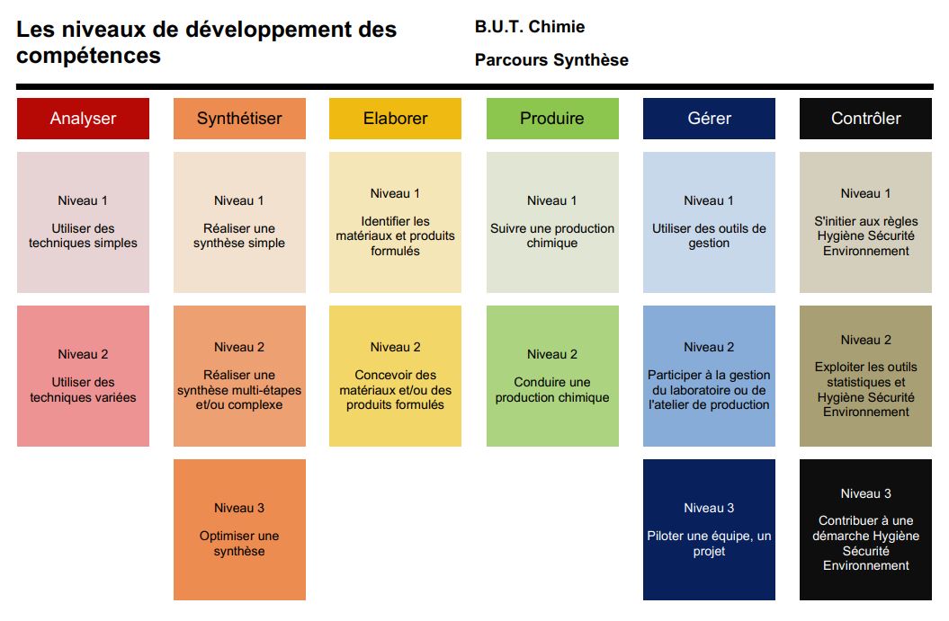 competences_chimie_parcoursSYNTHESE