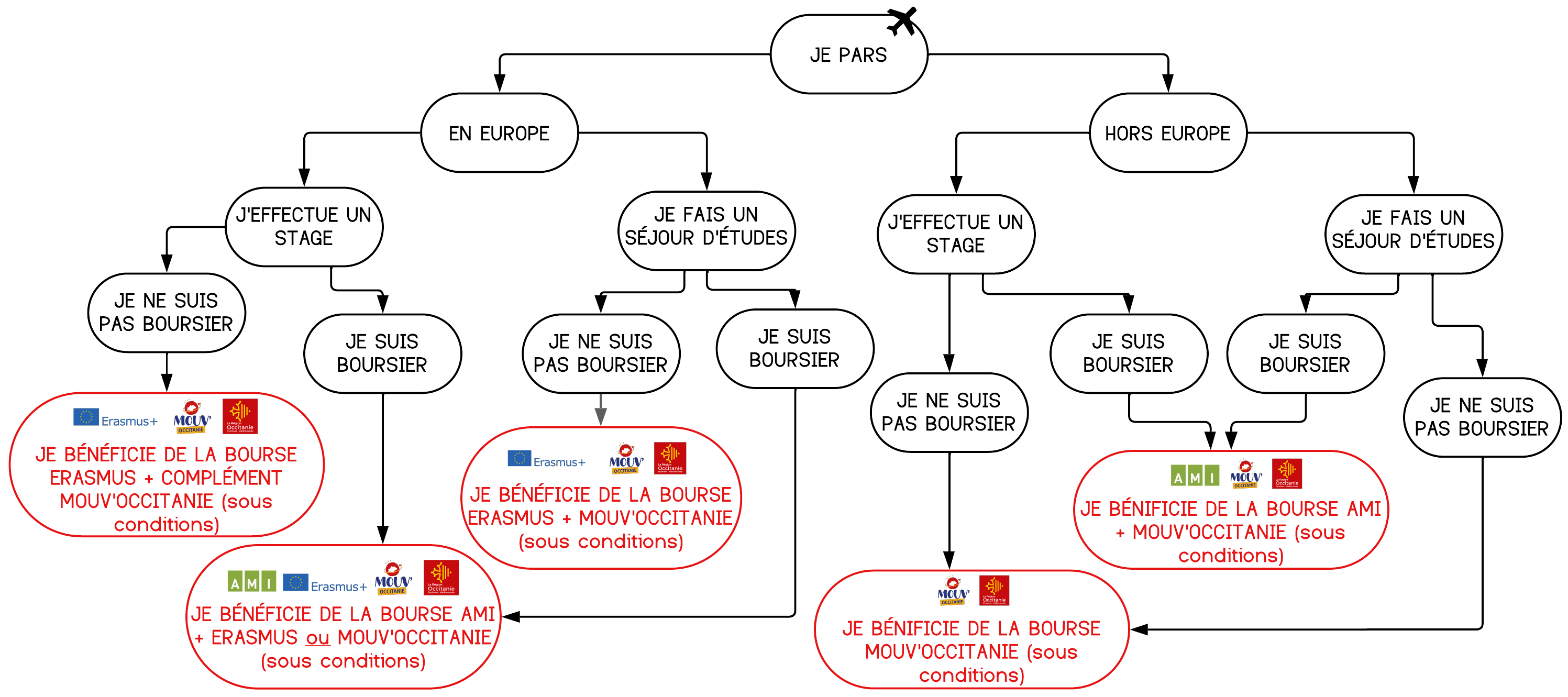 Organigramme_bourses_2024_2025