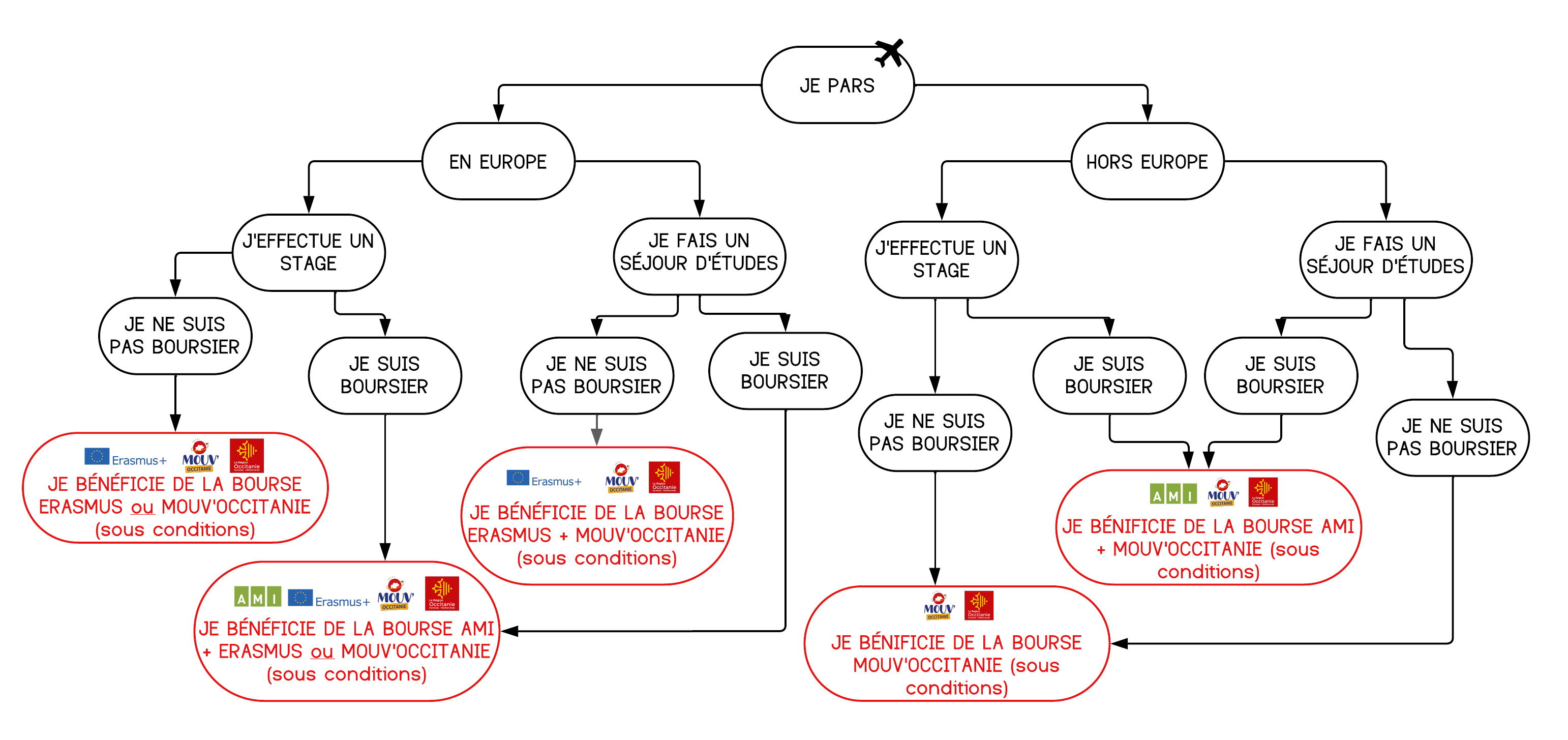 Organigramme_bourses_2024_2025