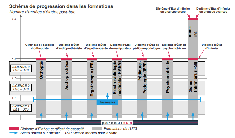 schema lss